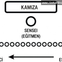 dojo-oturma-plani-nasil-olmalidir.jpg